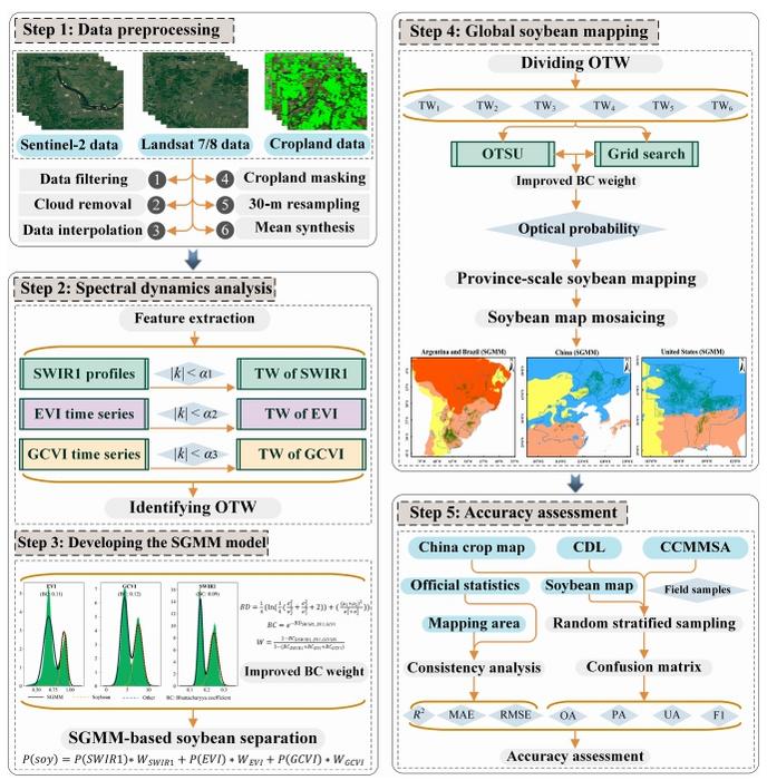 breakthrough-in-precision-agriculture:-new-spectral-model-enhances-soybean-detection
