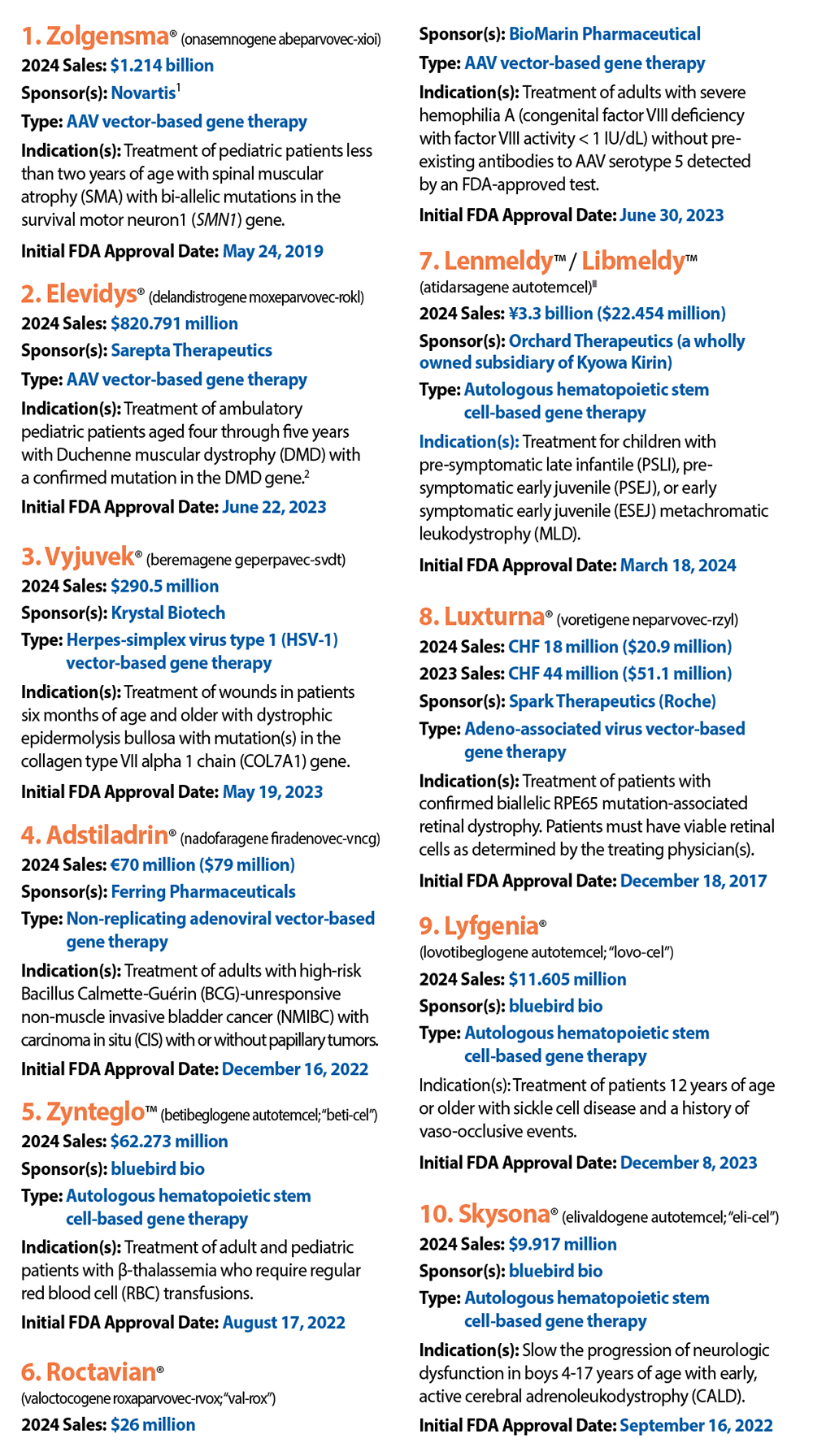 top-10-best-selling-gene-therapies