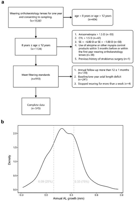 why-do-some-kids-respond-better-to-myopia-lenses?-genes-could-be-the-key