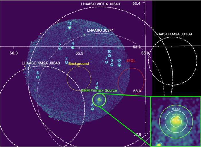 msu-astrophysicists-edge-closer-to-unraveling-the-origins-of-cosmic-rays