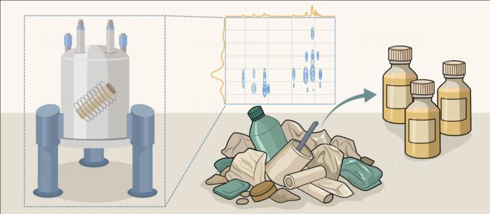 in-line-nmr-enables-orthogonal-transformation-of-real-life-plastics