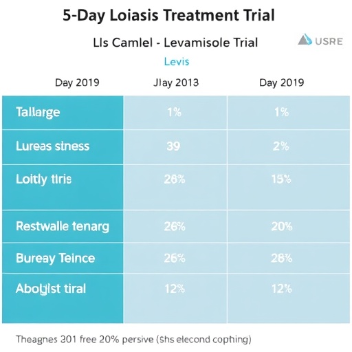 levamisole-3-vs-5-day-loiasis-treatment-trial