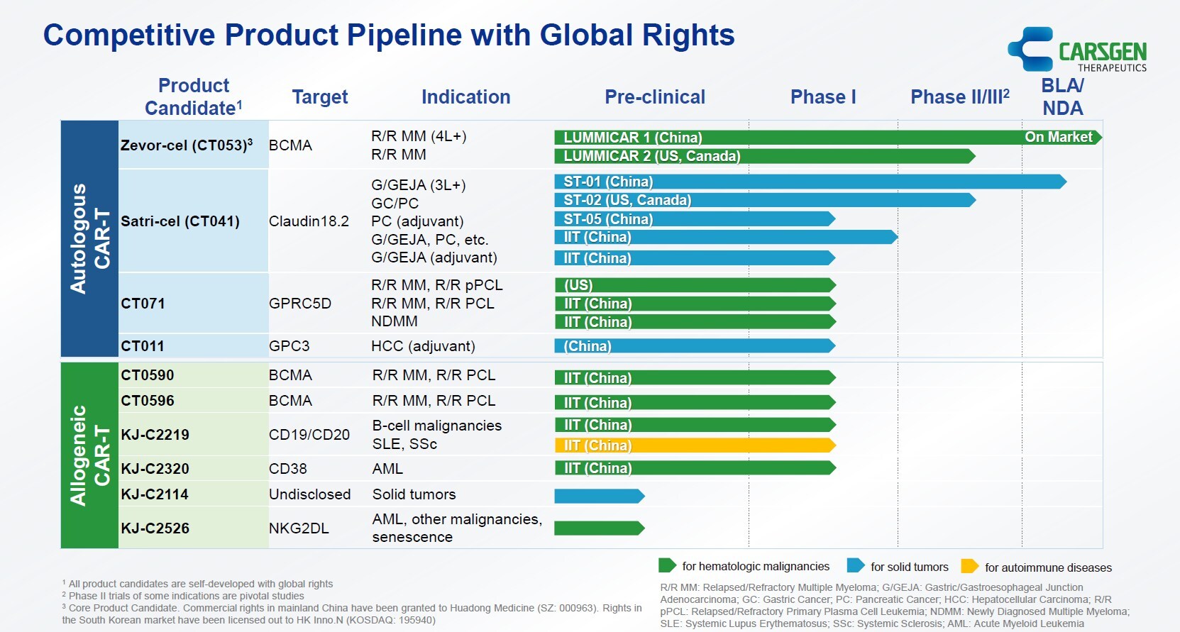 carsgen-therapeutics-announces-2025-interim-results