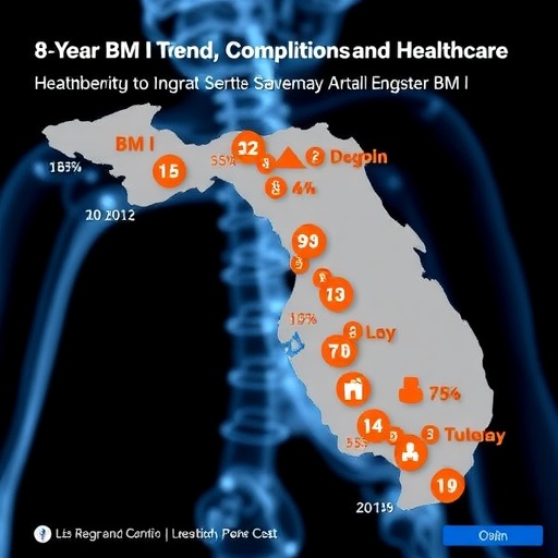 8-year-bm-i-trends,-complications,-and-healthcare-costs