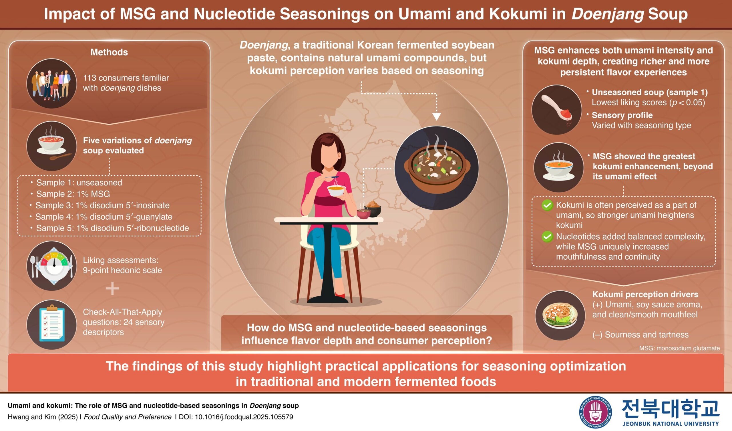 jeonbuk-national-university-researchers-explore-the-impact-of-different-seasonings-on-the-flavor-perception-of-doenjang-soup