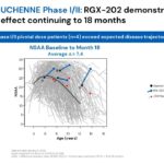 regenxbio-highlights-key-2026-catalysts-and-announces-positive-long-term-functional-outcomes-in-lead-duchenne-gene-therapy-program