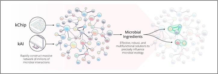 concerto-biosciences-signs-development-and-commercialization-agreement-with-sacco-system-to-advance-next-generation-microbial-ingredient-discovery