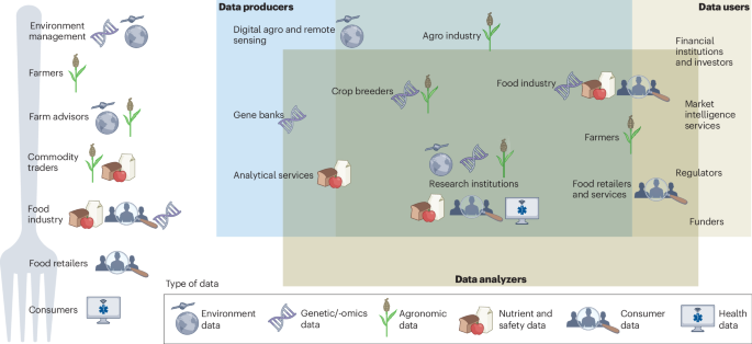 sharing-big-data-for-sustainable-agri-food-innovation