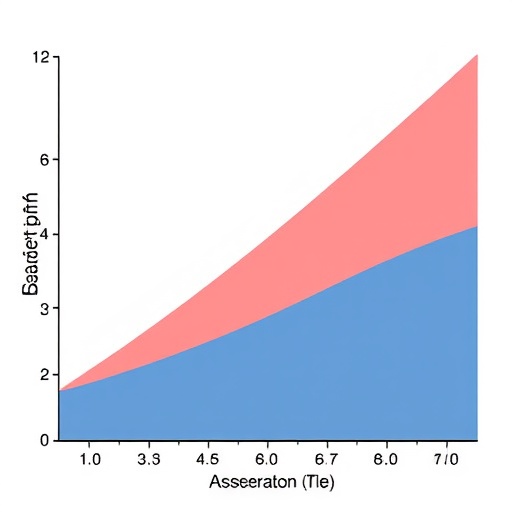 assessment-trajectory-in-orthogeriatric-hip-and-knee-patients